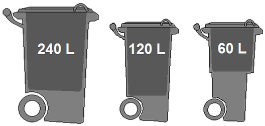 Das Bild zeigt verschiedene Müllgefäßgrößen